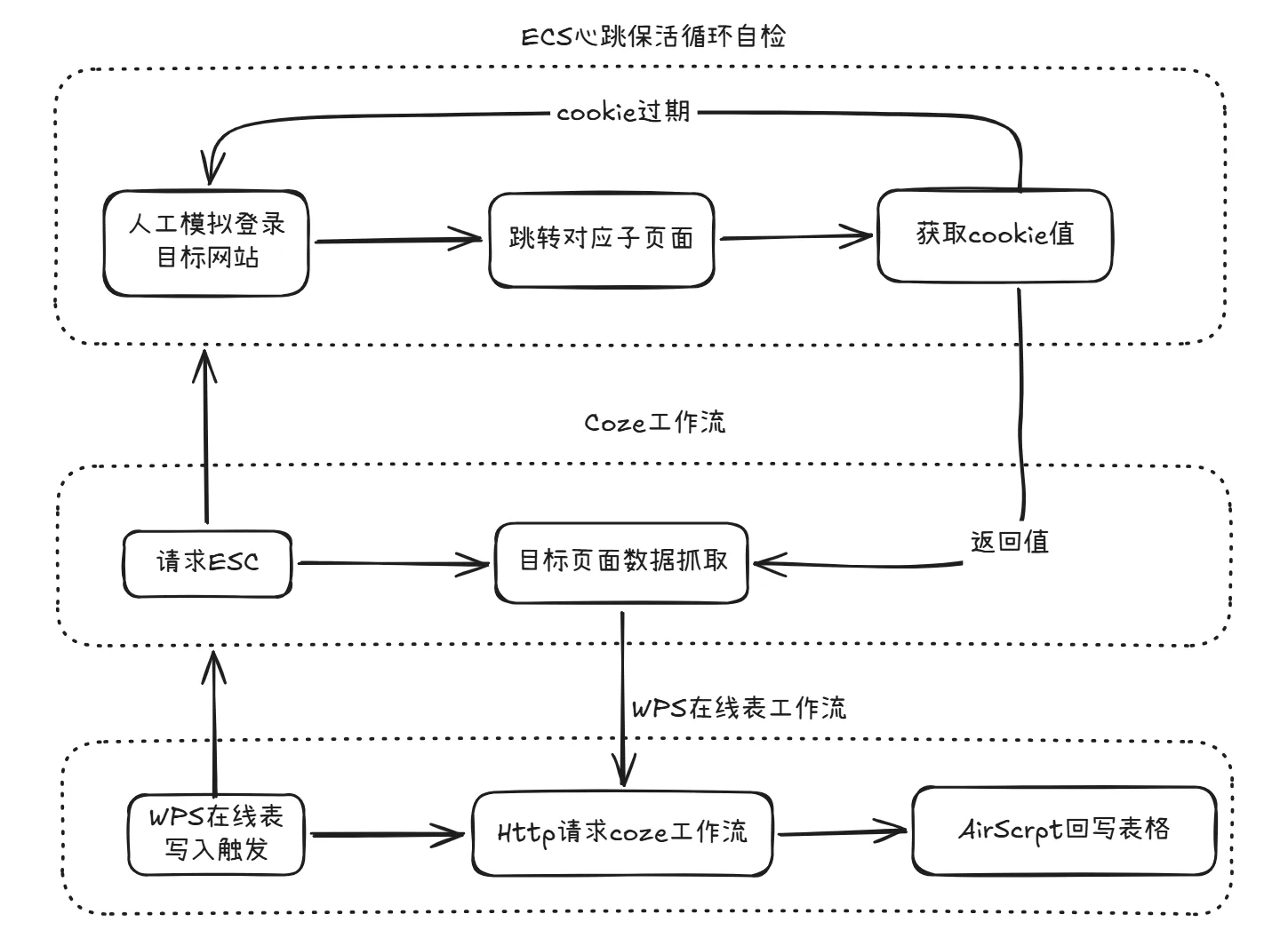 整体架构图